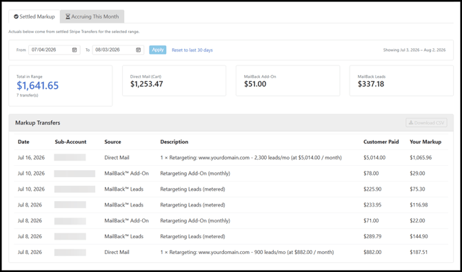 mailback-markup-revenue-report-aug2026(1200px)