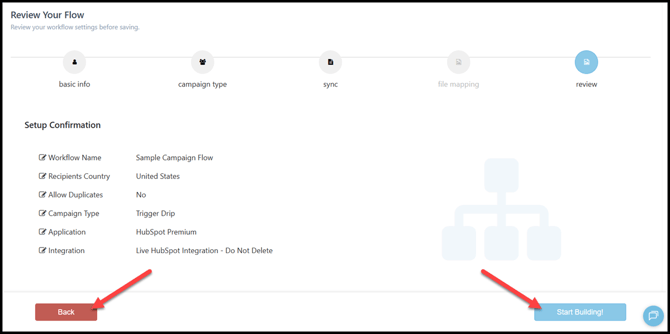 campaigns-review-flow-information-oct2026(1200px)