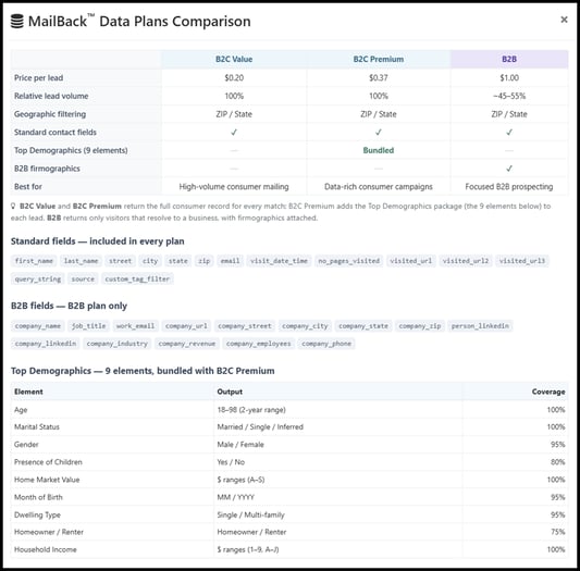mailback-data-plans-comparison-jul2026(1200px)